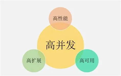 服务器高并发选择什么型号CPU？